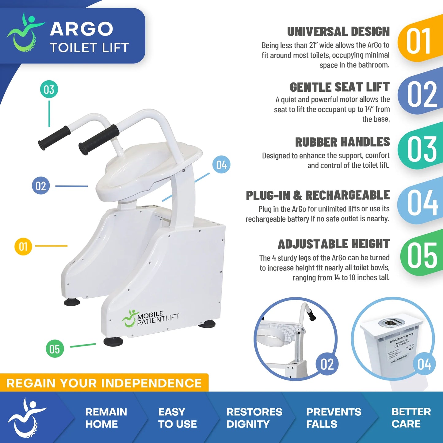 ArGo Electric Toilet Lift