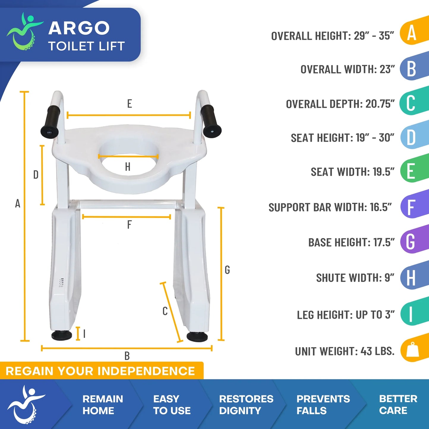 ArGo Electric Toilet Lift