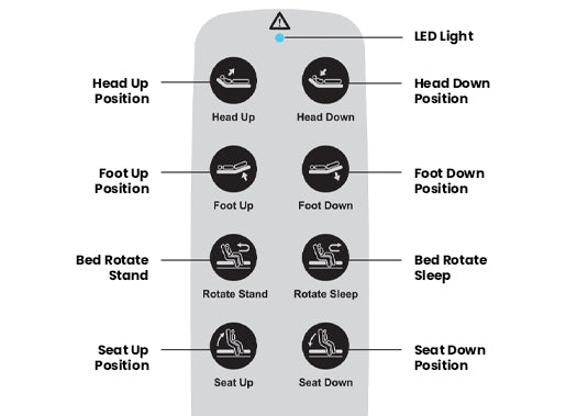 UPBed® Independence 4-IN-1 Motorized Lift Bed with 90° Rotation