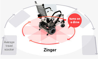 Zinger Folding Power Chair Two Handed Control