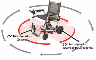 Zoomer Folding Power Wheelchair